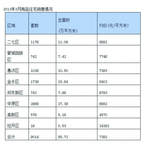 銷(xiāo)售情況