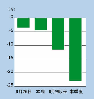 金價創(chuàng)3年來新中國大媽稱等等再買