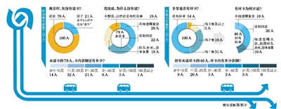 　“損毀一卡通退余額 跑兩趟等7天”追蹤