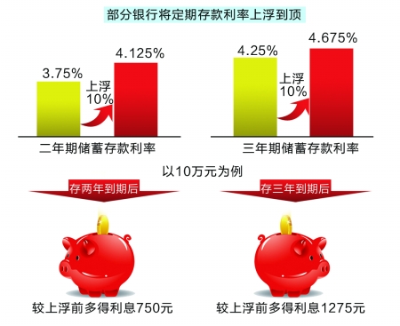 央行逆回購放量緩解資金壓力 有理財(cái)產(chǎn)品收益率破7% 商報(bào)圖形 徐僑唯 制