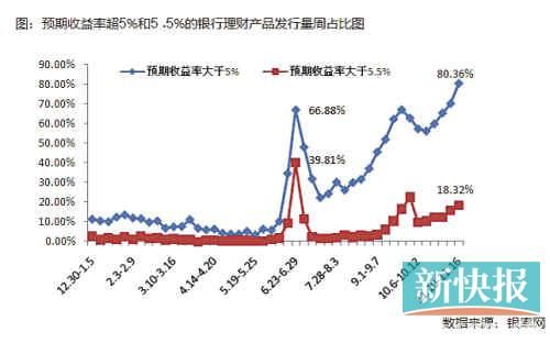 國有銀行加入攬儲大戰(zhàn)，目前可以先買1個月左右期限產(chǎn)品