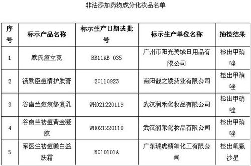 保健品、化妝品含違禁成分被查 或危及壓升、肝功能