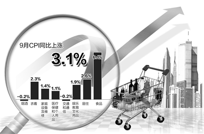 國家統(tǒng)計局14日公布的相關數(shù)據顯示，CPI自2月份以來首次突破3%。