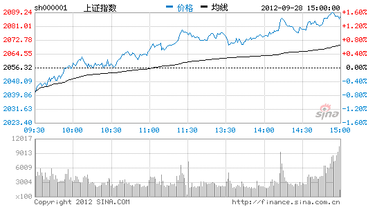 四大利空考驗(yàn)十月A股