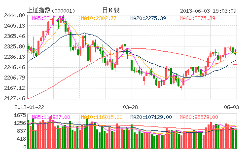 A股6月未見開門紅 新經(jīng)濟模式仍為投資方向