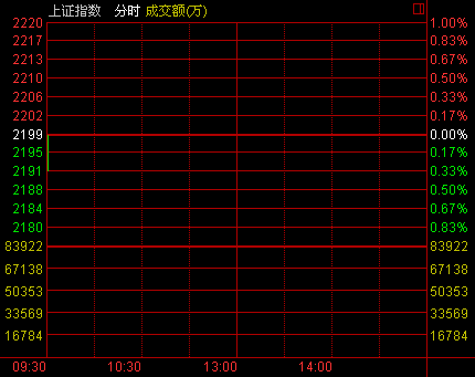 　　滬指9月26日分時(shí)圖