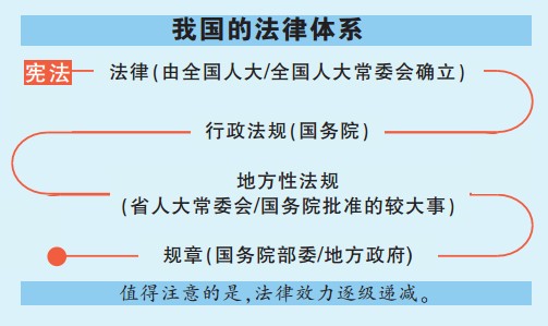 普通百姓也能參與立法 已有百姓建議寫(xiě)入法律條文