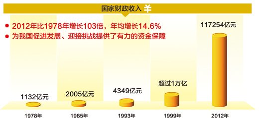 制圖：宋 嵩