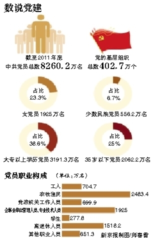 政治局：及時(shí)處置不合格黨員