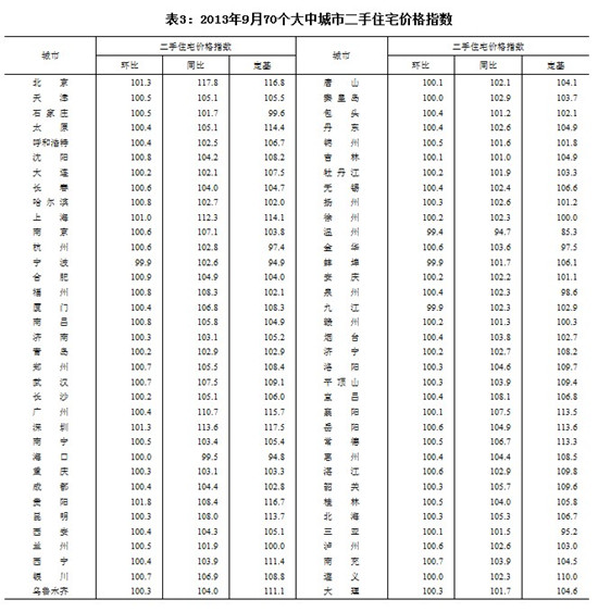 圖片來源：國家統(tǒng)計局網(wǎng)站