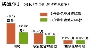 “停車超3分鐘熄火”今天立法聽證