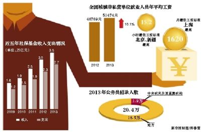 去年全國公務(wù)員錄用人數(shù)20.4萬