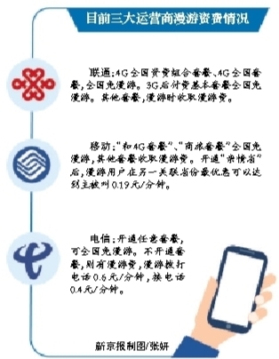 京津冀手機將無漫游費 運營商系統(tǒng)改造完