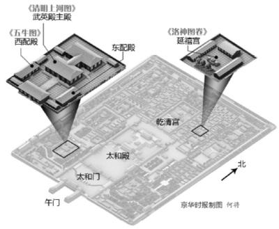 北京故宮《清明上河圖》10年來首次全卷鋪開展出。