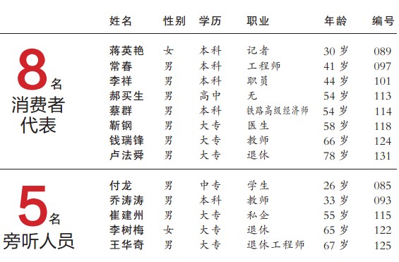 鄭州13名消費(fèi)者獲地鐵聽證會(huì)入場(chǎng)券 年齡最大78歲