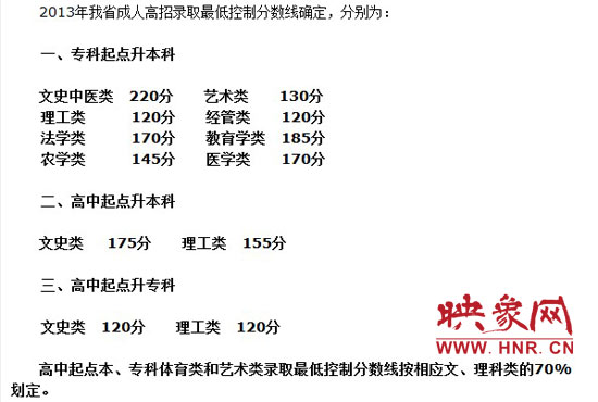 河南省2013年成人高招錄取最低控制分?jǐn)?shù)線