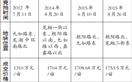 近年來龍湖核心區(qū)域府附近地王