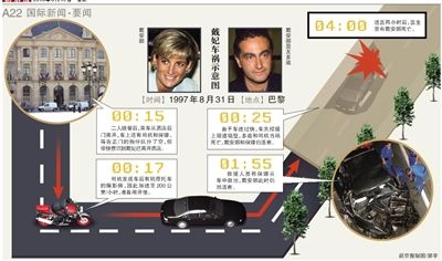 英國警方17日說，正在評估戴安娜王妃死因的新信息，包括戴安娜之死可能與英國特種空軍突擊隊有關。警方還表示，這不是重啟調查。