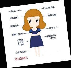 熱議經(jīng)濟(jì)適用女最新標(biāo)準(zhǔn)