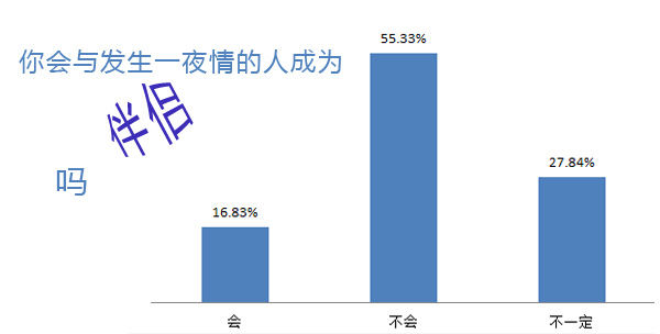 會考慮與之做伴侶嗎