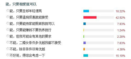 姚晨生子梅婷懷孕 再婚女人如何贏得第二春