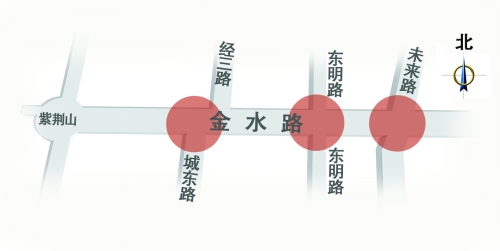 為解決擁堵 經(jīng)三路東明路未來路將下穿金水路