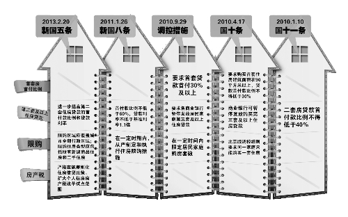 中國政府網(wǎng)昨天發(fā)布的《國務院辦公廳關于繼續(xù)做好房地產市場調控工作的通知》（即“新國五條”全文，以下簡