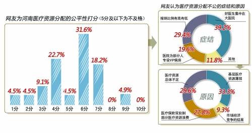 大醫(yī)院一“床”難求：打了3天地鋪也沒排上床位