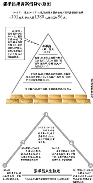 部分散戶簽名按指紋統(tǒng)計受損數額。