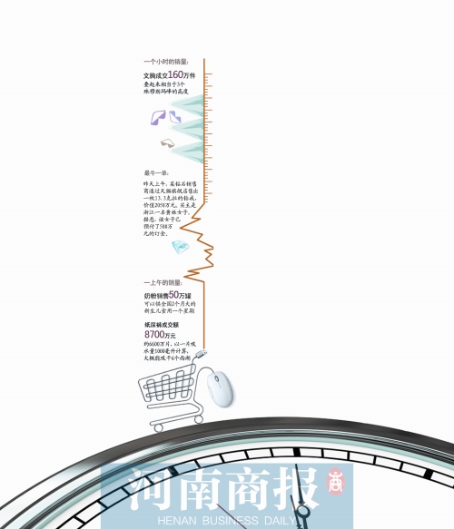 13個(gè)小時(shí)成交191億元，刷新去年全天紀(jì)錄