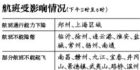 29日上海區(qū)域?qū)⒂锌沼蚍泵η闆r，部分時(shí)段上海虹橋、浦東機(jī)場(chǎng)通行能力將下降75%。