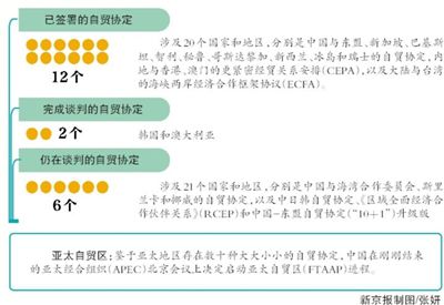 中國4至11年內(nèi)取消澳奶制品關(guān)稅