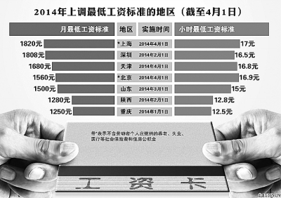 2014年上調(diào)最低工資標準的地區(qū)