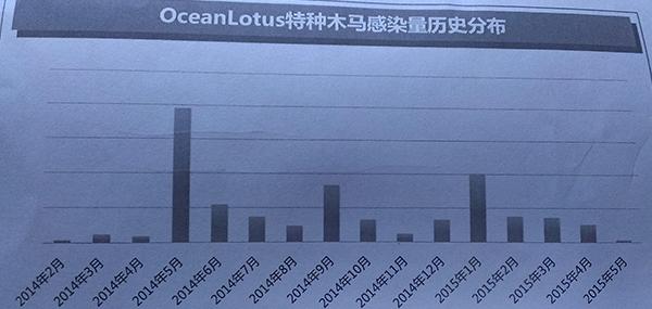 境外黑客組織“海蓮花”首次曝光 專門攻擊中國