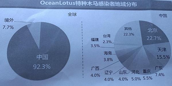 境外黑客組織“海蓮花”首次曝光 專門攻擊中國