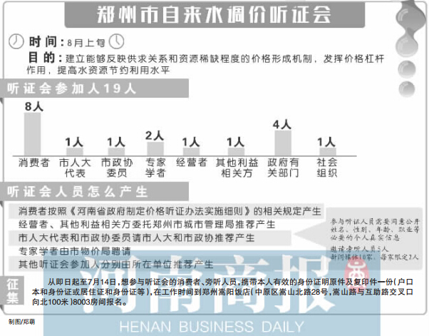 鄭州市自來水調(diào)價(jià)聽證會 制圖/鄭萌