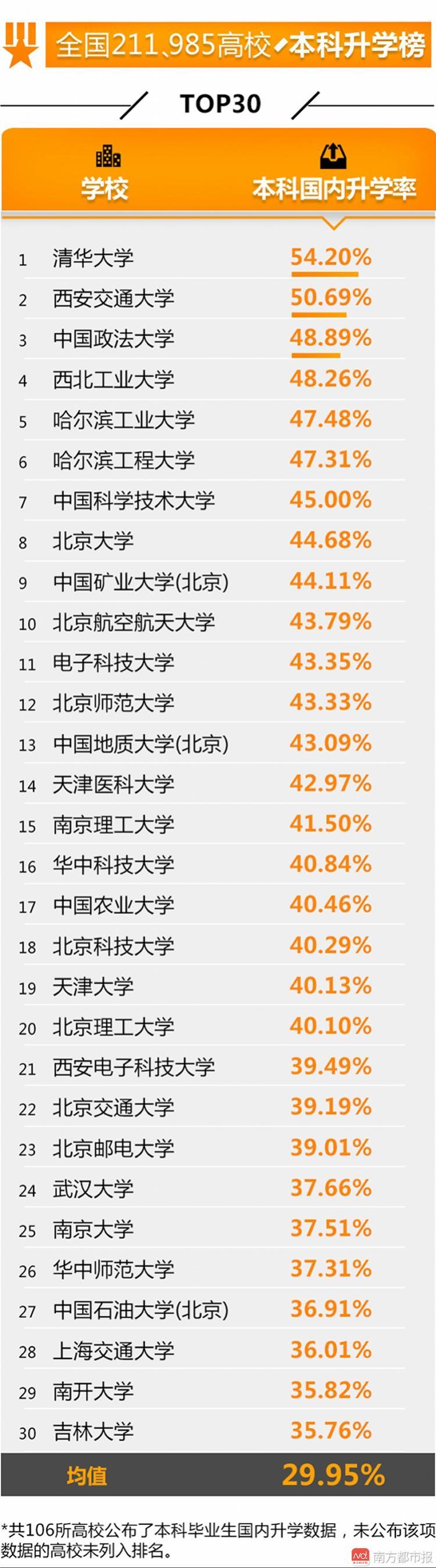 全國(guó)高校就業(yè)榜發(fā)布 這些學(xué)校學(xué)生最有錢(qián)途