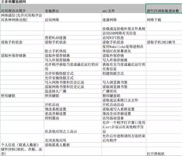 安卓亂象調(diào)查：男子發(fā)現(xiàn)自己使用情趣用品時被錄音