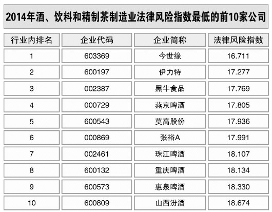 酒、飲料和精制茶制造業(yè)風(fēng)險略升