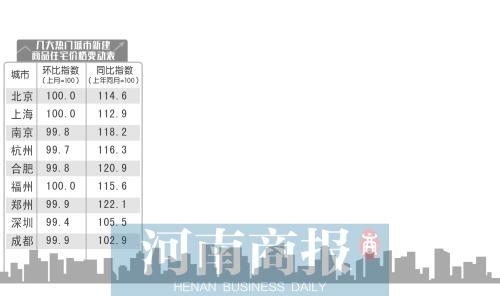 全國熱點(diǎn)城市 鄭州等9個(gè)城市房價(jià)紛紛“降溫”