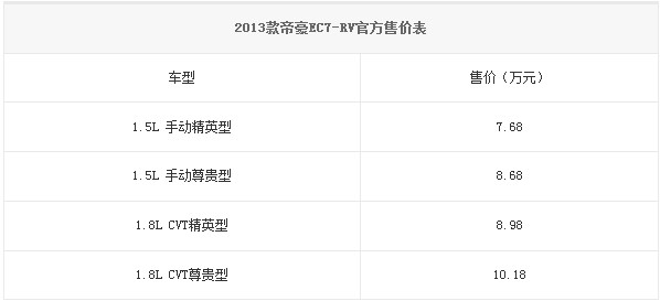 2013款帝豪EC7-RV官方售價表