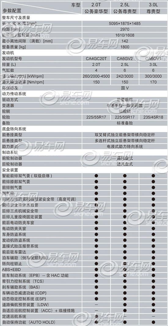 紅旗H7配置表