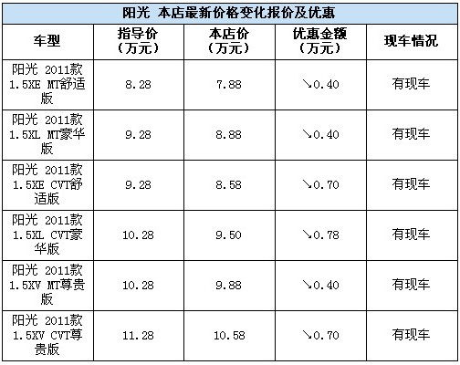 陽光最高優(yōu)惠7800