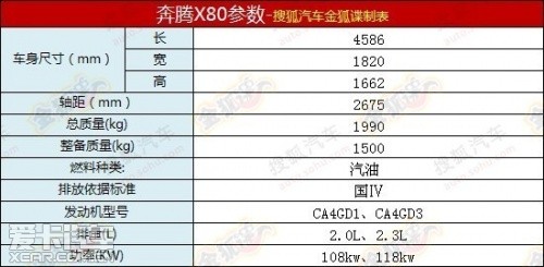 之前曝光的奔騰X80參數(shù)