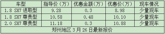 鄭州地區(qū)3月26日最新報(bào)價(jià)