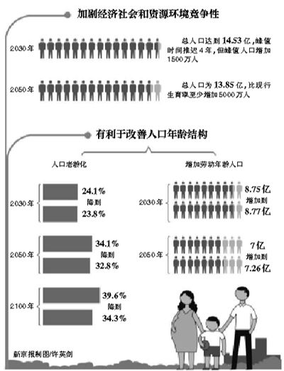 示意圖