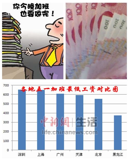 “五一”上班三倍工資深圳加班費(fèi)全國最高（圖）