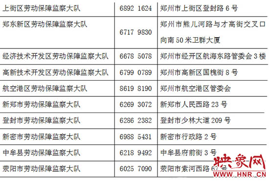 勞動(dòng)監(jiān)察部門24小時(shí)舉報(bào)電話。