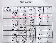 紀(jì)小剛的營(yíng)運(yùn)記錄顯示,4日上午,18分鐘拉了251元。