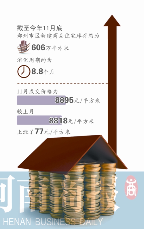 11月份鄭州商住房8895元/㎡